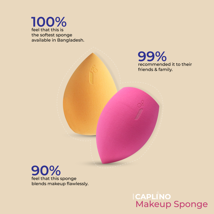 Best Beauty Blender