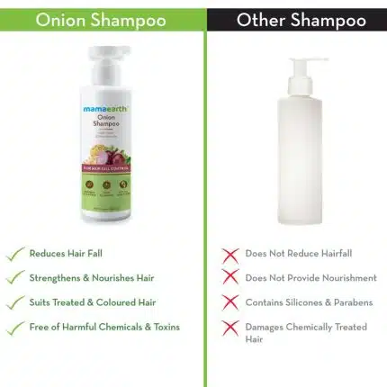 Mamaearth Onion Shampoo for Hair Fall Control 250ml